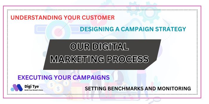 Our Digital Marketing Process